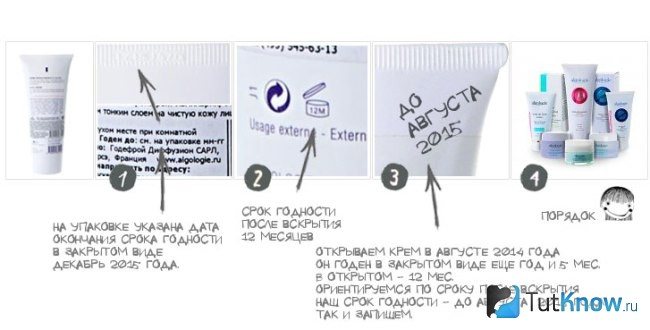 Как узнать срок годности продукта