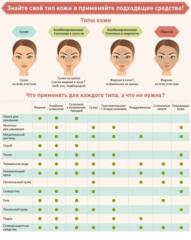 Определяем тип кожи
