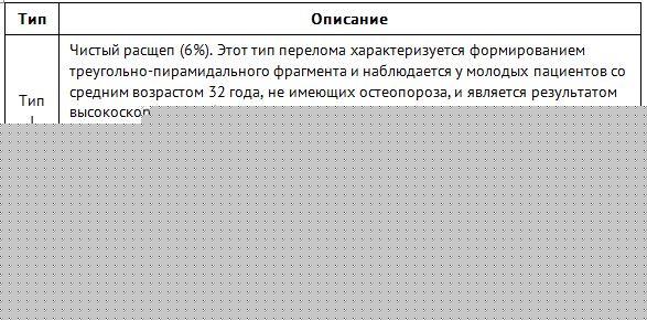 перелом наружной лодыжки код по мкб 10 у взрослых закрытый перелом наружной лодыжки код по мкб 10