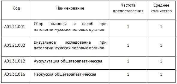 фимоз код по мкб 10 у взрослых фимоз код по мкб 10 у детей код
