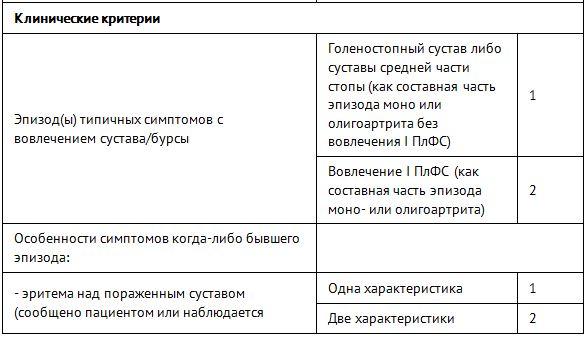 подагра код по мкб 10 у взрослых мкб 10 подагра