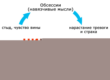 nevroz-navyazchivyh-sostoyanij-u-detej